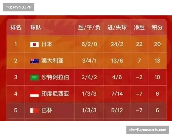 国际足联最新男足世界排名揭晓 各国球队强弱对比引发热议 国际足联最新男足世界排名揭晓 各国球队强弱对比引发热议